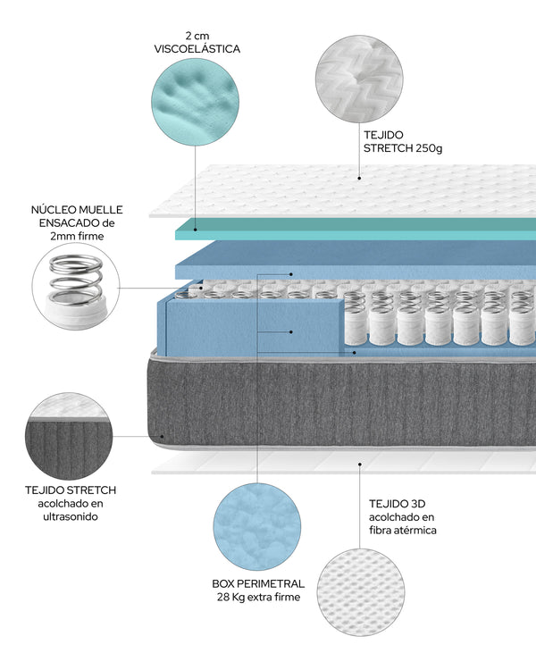 Colchón viscoelástico con muelles ensacados Aurea 150 x 190cm
