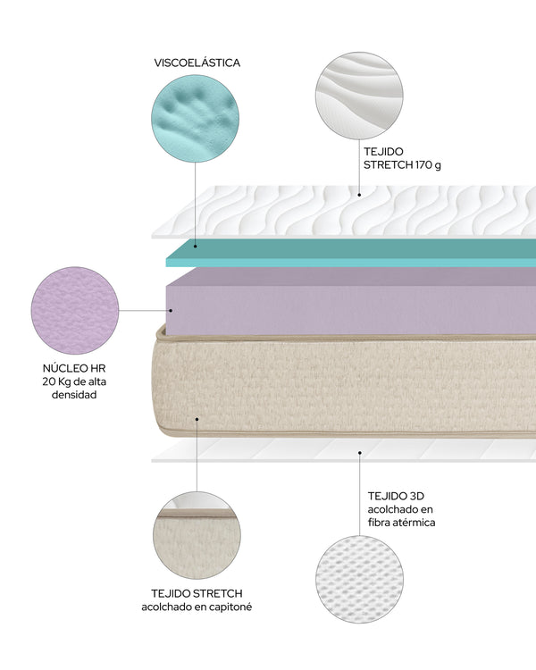 Colchón viscoelástico Nova 135 x 190 cm, Altura 20 cm